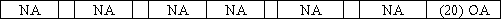 While performing the monthly bank reconciliation,the bookkeeper for Avon Company made the journal entry for a bank service charge of $20.Which of the following correctly shows the effect of the entry on the financial statements?           <div style=padding-top: 35px> 