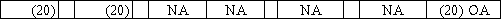 While performing the monthly bank reconciliation,the bookkeeper for Avon Company made the journal entry for a bank service charge of $20.Which of the following correctly shows the effect of the entry on the financial statements?           <div style=padding-top: 35px> 
