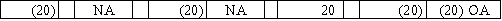 While performing the monthly bank reconciliation,the bookkeeper for Avon Company made the journal entry for a bank service charge of $20.Which of the following correctly shows the effect of the entry on the financial statements?           <div style=padding-top: 35px> 