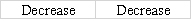 Jasper Company accepted a check from Harp Company as payment for services rendered.Jasper's bank statement revealed that the Harp check was an NSF check.What effect will the entry to record the NSF check have on the accounting equation of Jasper Company?           <div style=padding-top: 35px> 
