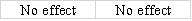 Jasper Company accepted a check from Harp Company as payment for services rendered.Jasper's bank statement revealed that the Harp check was an NSF check.What effect will the entry to record the NSF check have on the accounting equation of Jasper Company?           <div style=padding-top: 35px> 