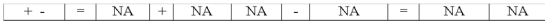 Use the following to answer questions The bank statement for Tetra Company contained the following items: a bank service charge of $10;a credit memo for interest earned,$15;and a $50 NSF check from a customer.The company had outstanding checks of $100 and a deposit in transit of $300.  -Keatts Company's bank statement included an NSF check written by one of its customers.What effect will the entry to recognize the NSF check have on the company's financial statements?           <div style=padding-top: 35px> 