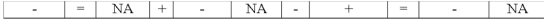 Use the following to answer questions The bank statement for Tetra Company contained the following items: a bank service charge of $10;a credit memo for interest earned,$15;and a $50 NSF check from a customer.The company had outstanding checks of $100 and a deposit in transit of $300.  -Keatts Company's bank statement included an NSF check written by one of its customers.What effect will the entry to recognize the NSF check have on the company's financial statements?           <div style=padding-top: 35px> 