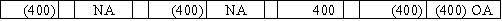 The owner of the Barnes Company established a petty cash fund amounting to $400.What is the effect on the financial statements of the entry to record this transaction?           <div style=padding-top: 35px> 