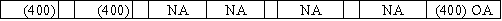 The owner of the Barnes Company established a petty cash fund amounting to $400.What is the effect on the financial statements of the entry to record this transaction?           <div style=padding-top: 35px> 