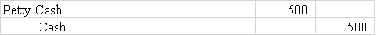 Which of the following entries would be required to establish a $500 petty cash fund?