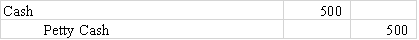Which of the following entries would be required to establish a $500 petty cash fund?
