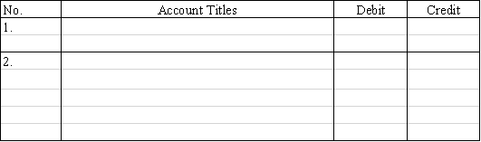 Boothe Company established a petty cash fund of $200 on January 3.At January 28,the fund contained cash of $112 and receipts for the following payments. On January 28,the petty cash fund was replenished. Required: Record the above events in general journal form to (1)establish the fund, (2)recognize the expenditures.