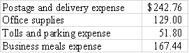 Howard Corporation uses a petty cash system to pay for miscellaneous expenses.Howard established the petty cash fund with $600 on March 1,2016.On March 31,2016,the petty cash fund contained $12.98.The custodian of the fund saved the following vouchers for cash payments during March 2016: The three events related to petty cash were the following: (1)establishment of the fund, (2)cash payments for petty cash expenses,and (3)recognition of expenses and replenishment of the fund.     Required: Prepare the journal entries for above events.