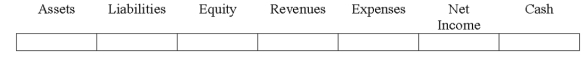 Assume that Stan's Surf Shack made the second purchase for cash.How would that purchase affect the financial statements?