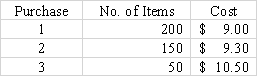 <strong>Use the following information for questions Glasgow Enterprises started the period with 80 units in beginning inventory that cost $7.50 each.During the period,the company purchased inventory items as follows Glasgow sold 220 units after purchase 3 for $17.00 each. -Glasgow's ending inventory under weighted average would be approximately:</strong> A)$2,361. B)$2,340. C)$1,980. D)$1,998.