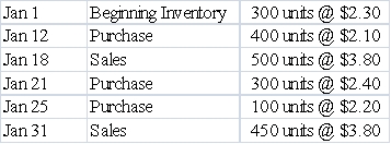 <strong>Use the following information for questions Chase Co.uses the perpetual inventory method.The inventory records for Chase reflected the following -Assuming Chase uses a FIFO cost flow method,the ending inventory on January 31 is:</strong> A)$345. B)$340. C)$330. D)$1,020.