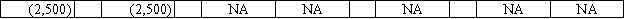 Nelson Corporation is required to record an inventory write-down of $2,500 as a result of using the lower-of-cost-or-market rule.Which of the following answers correctly shows how this entry would affect the financial statements?