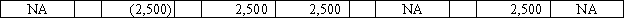 Nelson Corporation is required to record an inventory write-down of $2,500 as a result of using the lower-of-cost-or-market rule.Which of the following answers correctly shows how this entry would affect the financial statements?