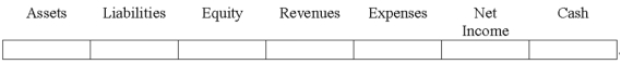 Indicate how each event affects the elements of financial statements.Use the following letters to record your answer in the box shown below each element.You do not need to enter amounts. An adjusting entry recorded as a debit to Unearned Service Revenue and a credit to Service Revenue.