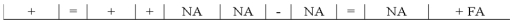 The Horowitz Corporation recorded a business event using T-accounts as follows: Which of the following reflects how this event affects the company's financial statements?