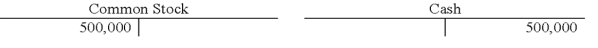 The Wagner Company issued common stock for $500,000 cash.Which of the following shows the proper entry using T-accounts?