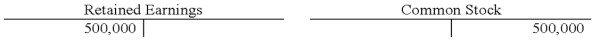 The Wagner Company issued common stock for $500,000 cash.Which of the following shows the proper entry using T-accounts?