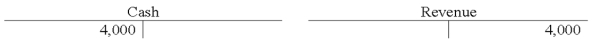 Bijan Corporation recorded the adjusting entry to recognize $4,000 of revenue previously recorded as unearned.Which of the following shows the proper entry using T-accounts?