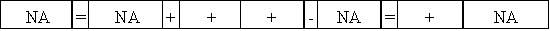 Magellan Corporation earned net income of $32,000 and paid cash dividends of $8,500 to its stockholders.Which of the following choices reflects the effect of closing entries on Magellan's financial statements?