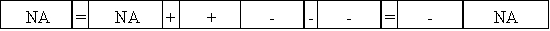 Magellan Corporation earned net income of $32,000 and paid cash dividends of $8,500 to its stockholders.Which of the following choices reflects the effect of closing entries on Magellan's financial statements?