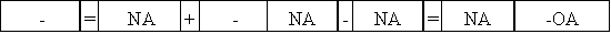 Magellan Corporation earned net income of $32,000 and paid cash dividends of $8,500 to its stockholders.Which of the following choices reflects the effect of closing entries on Magellan's financial statements?