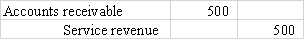 <strong>Explain how the following general journal entry affects the accounting equation. </strong> A)Both assets and equity increase. B)Both liabilities and assets increase. C)Assets increase and equity decreases. D)Liabilities increase and equity decreases.