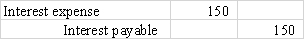 <strong>What is one effect of the following general journal entry? </strong> A)Reduces liabilities B)Increases Retained Earnings C)Reduces assets D)Reduces equity