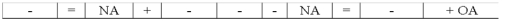 The Youngstown Company recorded the following adjustment in general journal form: Which of the following choices accurately reflects how this event would affect the company's financial statements?