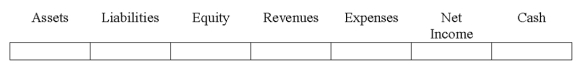 Indicate how each event affects the elements of financial statements.Use the following letters to record your answer in the box shown below each element.You do not need to enter amounts.   Banks Co.performed $5,000 of services for customers on account.  <div style=padding-top: 35px> 