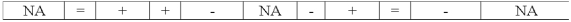 Which of the following choices accurately reflects how the recording of accrued salary expense affects the financial statements of a business?           <div style=padding-top: 35px> 