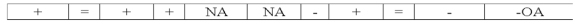 Which of the following choices accurately reflects how the recording of accrued salary expense affects the financial statements of a business?           <div style=padding-top: 35px> 