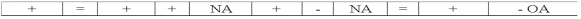 Jantzen Company recorded employee salaries earned but not yet paid.Which of the following represents the effect of this transaction on the financial statements?           <div style=padding-top: 35px> 