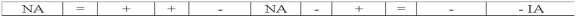 Jantzen Company recorded employee salaries earned but not yet paid.Which of the following represents the effect of this transaction on the financial statements?           <div style=padding-top: 35px> 
