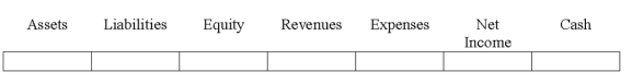 Indicate how each event affects the elements of financial statements.Use the following letters to record your answer in the box shown below each element.You do not need to enter amounts. -Carson Company accrued $100 of interest expense.