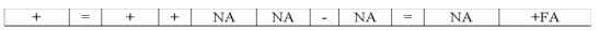 Which of the following could describe the effects of an asset exchange transaction on a company's financial statements?