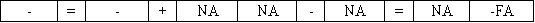 Which of the following does not describe the effects of an asset use transaction on a company's financial statements?