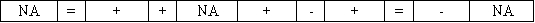 Which of the following does not describe the effects of an asset use transaction on a company's financial statements?