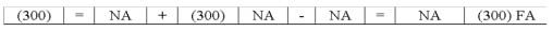 Perez Company paid a $300 cash dividend.Which of the following choices accurately reflects how this event affects the company's financial statements?