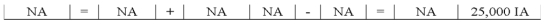 Zimmerman Company sold land for $25,000 cash.The original cost of the land was $25,000.Select the answer that indicates how this event affects the company's financial statements.