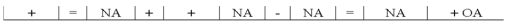 Which of the following could represent the effects of an asset source transaction on a company's financial statements?