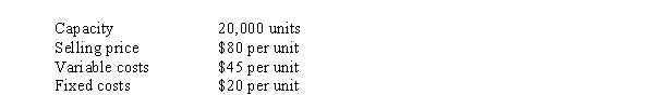 <strong>Use the following information for the next 2 questions. Division A of Sibley, Inc. has operating data as follows: Division B wants to purchase units from Division A. If Division A agrees to sell units to Division B, A's variable costs will be $5 less per unit. If Division A is operating at capacity, what is the minimum price it should charge?</strong> A) $40 B) $75 C) $20 D) $60