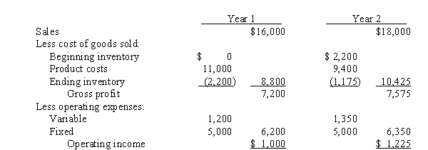 <strong>Use the following information for the next 4 questions. Bella, Inc. has operated for 2 years. During that time it produced 1,000 units in year 1 and 800 in year 2, while sales were 800 units in year 1 and 900 in year 2. Variable production costs were $8 per unit during both years. The company uses last-in, first-out (LIFO) for inventory costing. The absorption costing income statements for these 2 years were: Cost of goods sold for year 1 using variable costing would be</strong> A) $6,400 B) $8,800 C) $8,000 D) $7,600