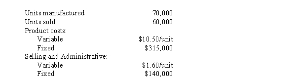 <strong>Use the following information for the next 4 questions. During its first year of operations, Kima Corp. experienced the following: The amount of variable costs deducted from revenues under the variable costing approach would be</strong> A) $847,000 B) $831,000 C) $726,000 D) $742,000