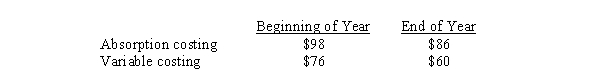<strong>Philpott's operating income using absorption costing is $100. Its inventories using both absorption and variable costing are as follows: Under variable costing, operating income would be:</strong> A) $102 B) $94 C) $100 D) $96