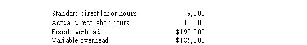 <strong>Use the following information for the next 4 questions. Burkett Company uses a standard cost system. Indirect costs were budgeted at $200,000 plus $15 per direct labor hour. The overhead rate is based on 10,000 hours. Actual results were:   The over- or underapplied overhead was</strong> A) $50,000 under B) $10,000 over C) $60,000 under D) $20,000 over <div style=padding-top: 35px> 