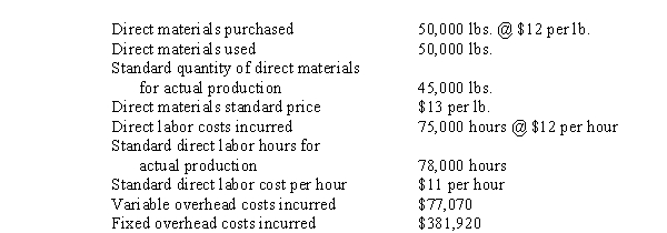 <strong>Use the following information for the next 5 questions. Mason, Inc. uses a standard costing system. Overhead costs are allocated based on direct labor hours. The standard variable overhead and fixed overhead rates are $1 and $5 per direct labor hour, respectively. Data relevant for the current period include:   The purchase of direct materials would be recorded in direct materials inventory at</strong> A) $540,000 B) $585,000 C) $600,000 D) $650,000 <div style=padding-top: 35px> 