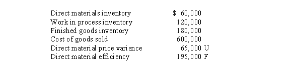 <strong>Use the following information for the next 2 questions. Given the following account balances at the end of the first year of operations:   Assuming that variances are considered material, the entry and amount of the direct material price variance allocated to Cost of Goods Sold is</strong> A) Debit $40,625 B) Debit $41,082 C) Credit $43,333 D) Debit $39,935 <div style=padding-top: 35px> 