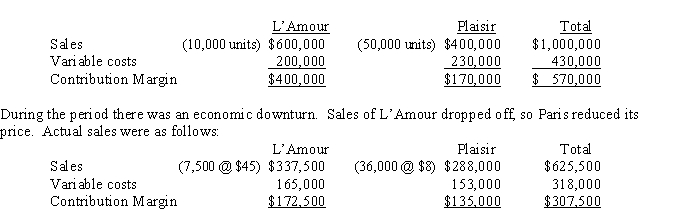 Use the following information for the next 7 questions. Paris Perfumery sells two perfumes, L'Amor and Plaisir. The expected sales mix is one bottle of L'Amour to five bottles of Plaisir. Planned sales and variable costs for last period were as follows:   -(Appendix 11A) The revenue sales quantity variance for L'Amour was