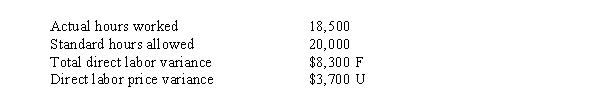 Use the following information for the next 3 questions. Dem Mfg. has gathered the following data in preparing to record their direct labor payroll costs for the week:   -The actual direct labor costs were